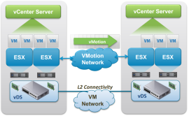 V-Motion V-Motion