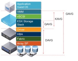 Storage Storage