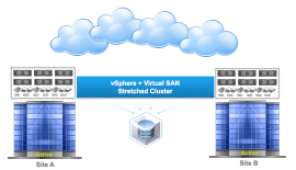 SC-VSAN SC-VSAN