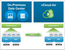 hybrid-cloud-plugin hybrid-cloud-plugin