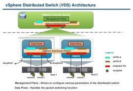 vDS 6 vDS 6