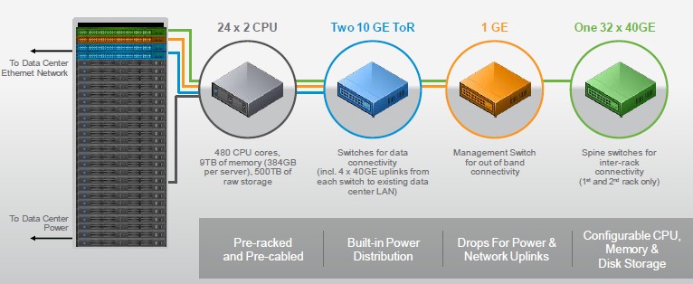 vmware-evo-rack-hardware_Img