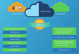 Endpoints Endpoints