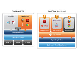 App Volume App Volume