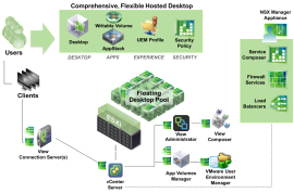 VMware_Horizon_6_NSX VMware_Horizon_6_NSX