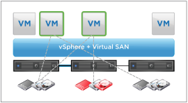 vsan2 vsan2
