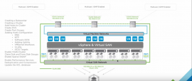 VSAN PowerCLI VSAN PowerCLI