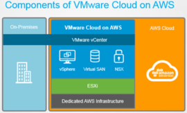 vmware_vcloud_foundation_on_aws vmware_vcloud_foundation_on_aws