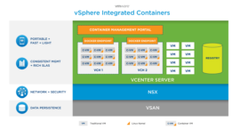 vSphere-Integrated-Containers vSphere-Integrated-Containers