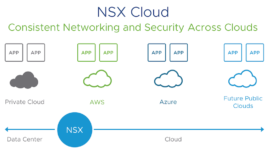 NSX Cloud NSX Cloud