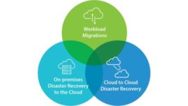 vCloudAvailability vCloudAvailability