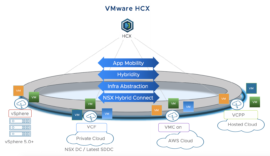 VMware HCX VMware HCX